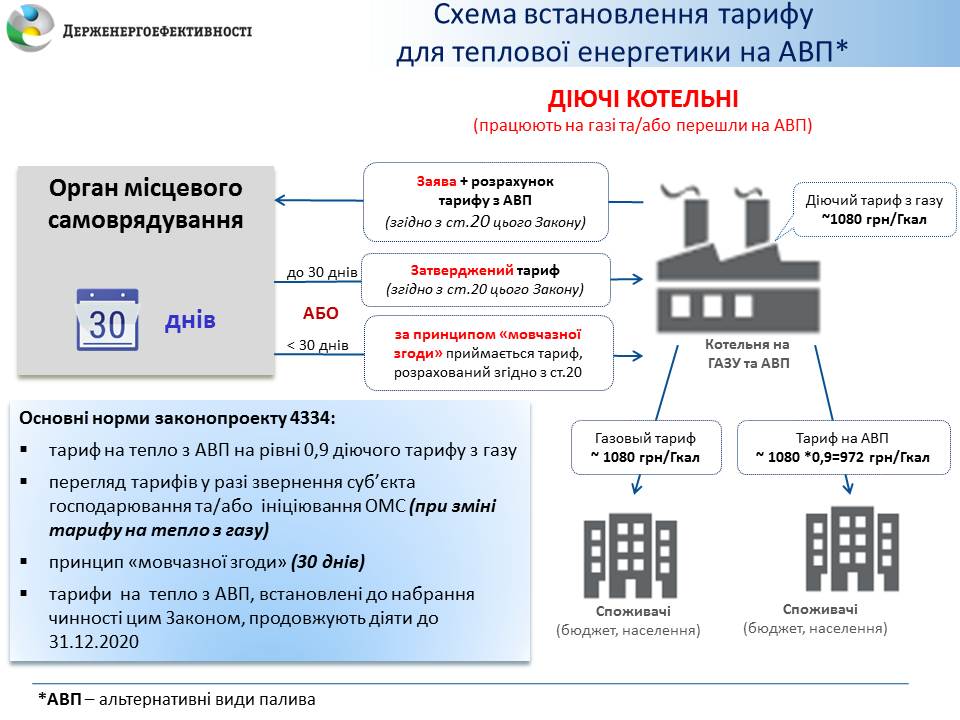 Законопроект № 4334